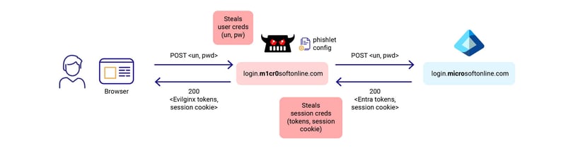 Evilginx-blog-Diagram1x