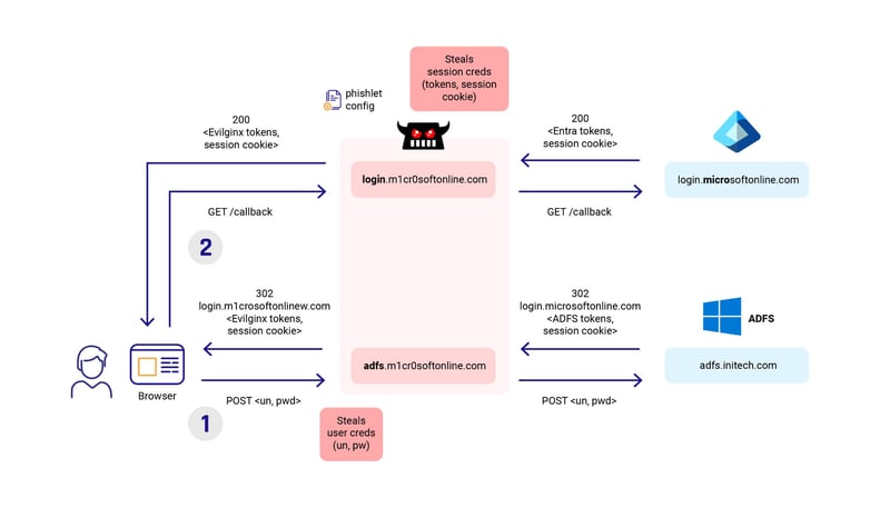 Evilginx-blog-Diagram2x