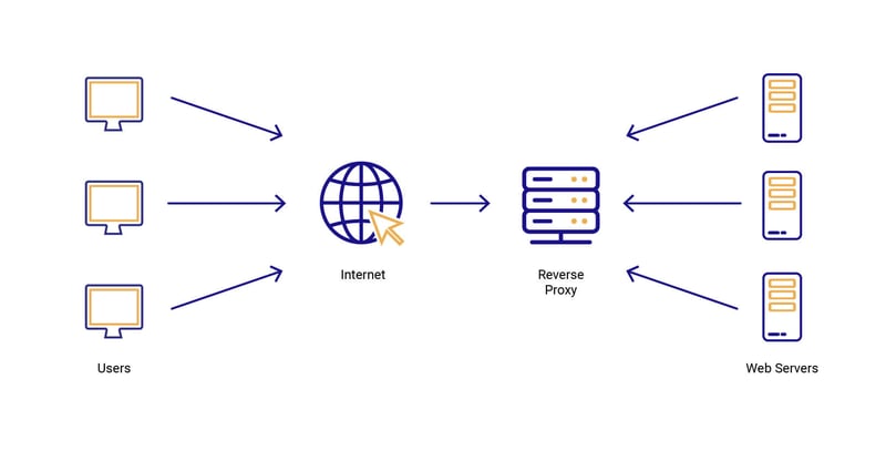 Evilginx-blog-Diagram4@2x