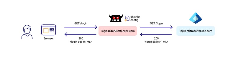 Evilginx-blog-Diagram6x