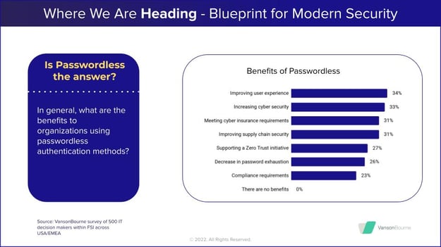 Is passwordless the answer