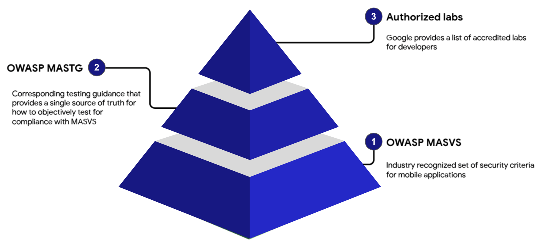 MASA Framework