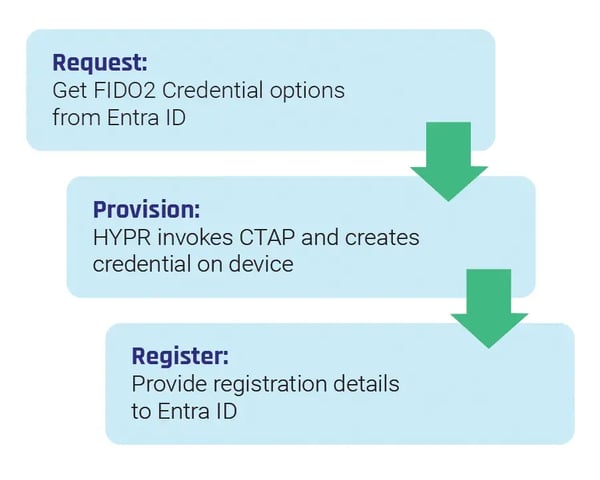 MSoftDiagram-HYPR-100