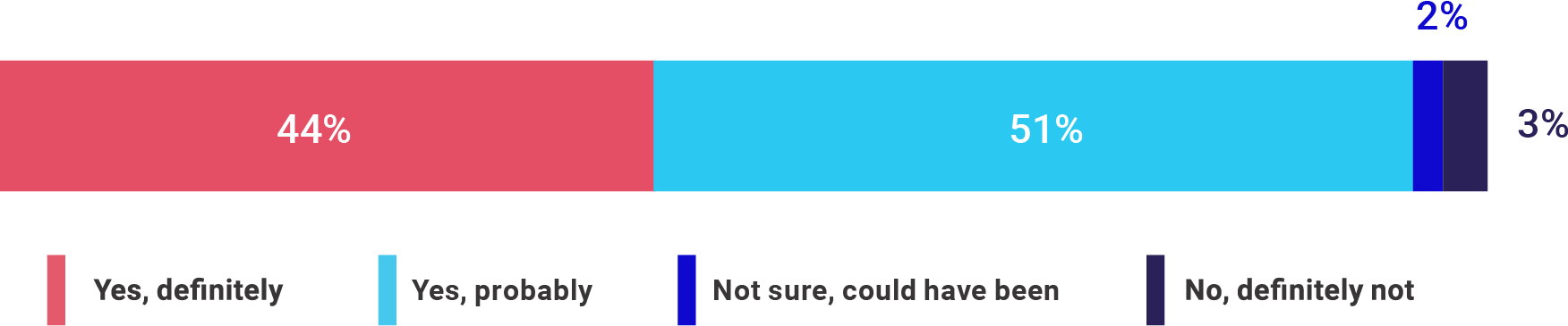 UK-Report-2023-Chart1