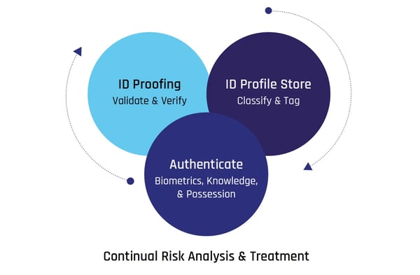 continual-risk-analysis