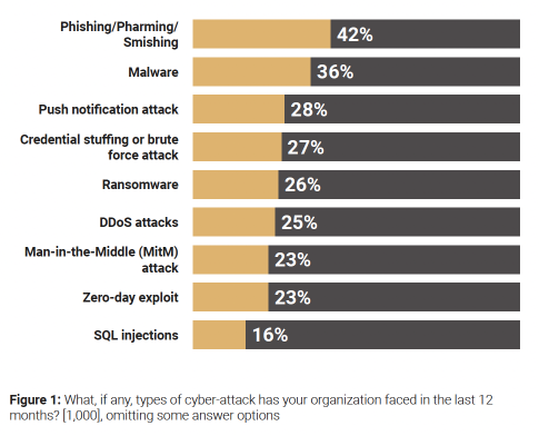 cyberattacks-faced-by-organizations