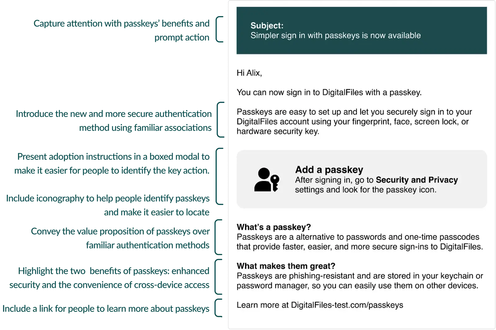 design-guidelines-for-passkeys-communications-ux-architectur-1-2048x1364