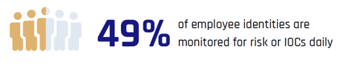 employee-risk-monitoring-stat