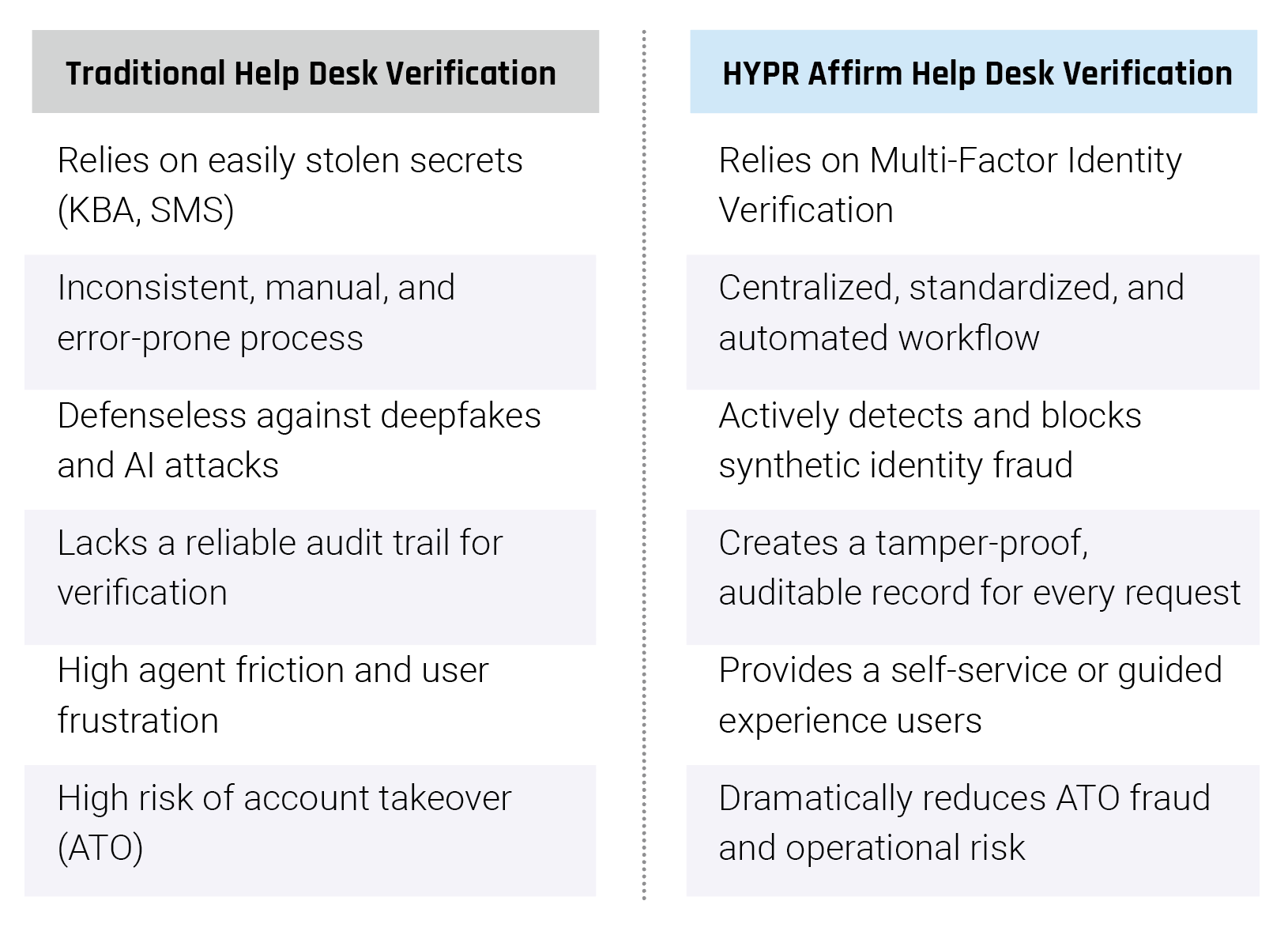 HelpDeskComparison