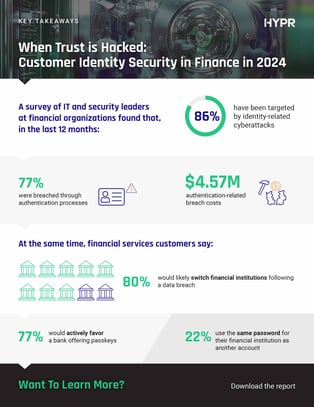 HYPR-2024-Customer-Identity-Security-in-Finance-Infographic