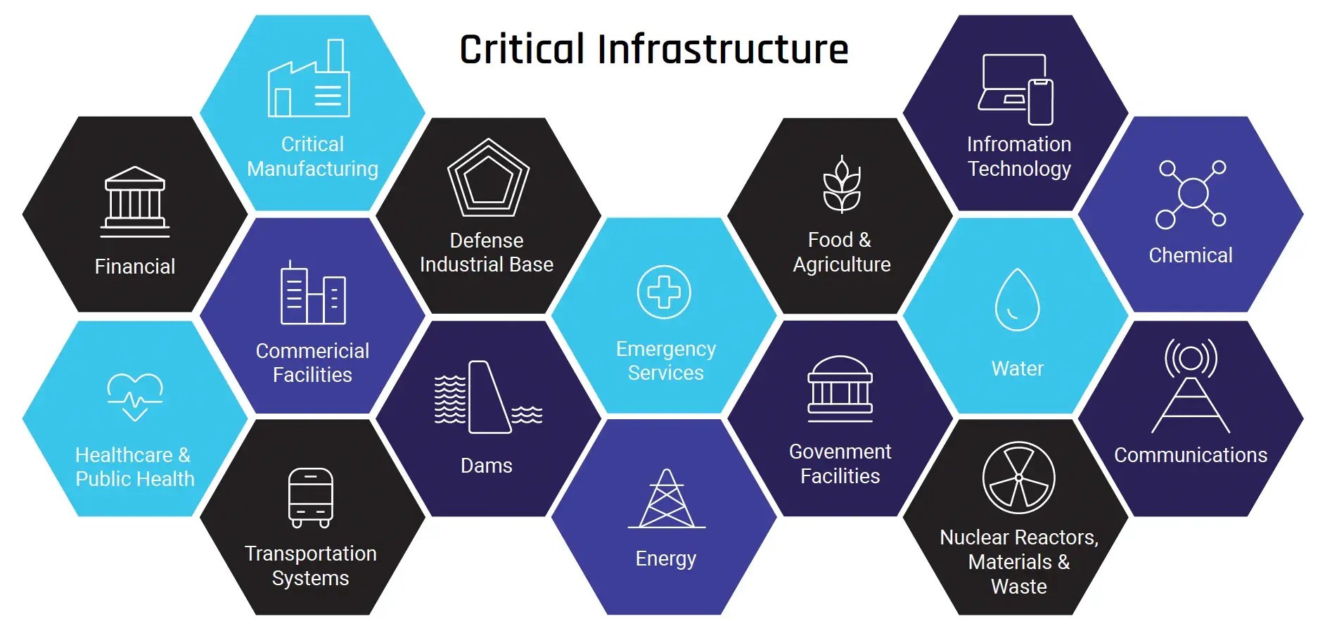 critical-infrastructure