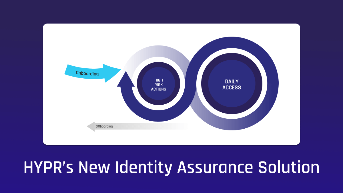 HYPR's new Identity Assurance solution